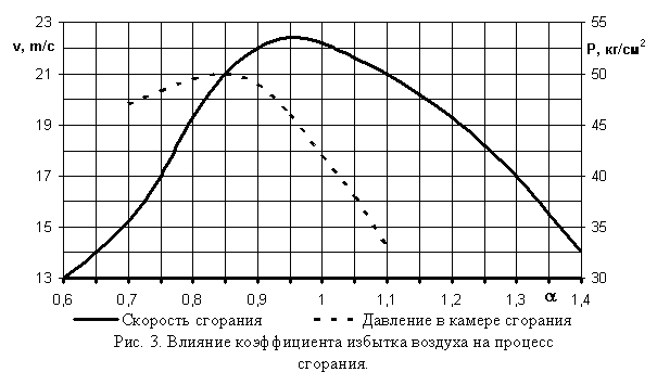 ГБО і ресурс мотора